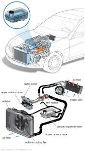 See B3517 repair manual